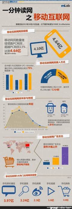 輕創(chuàng)意 優(yōu)秀食品互聯網銷售的創(chuàng)意包裝設計