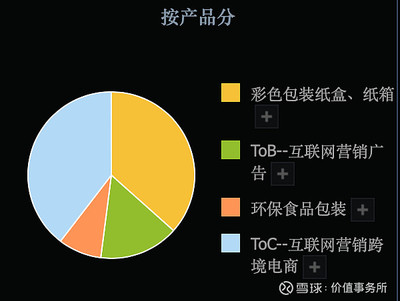 3倍潛力股，吉宏股份 科技含量高、題材豐富、業績扎實，估值洼地中的食品互聯網銷售新星