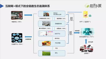陽光午餐 阿里巴巴受邀出席第四屆互聯(lián)網(wǎng)食品安全高峰論壇，共筑網(wǎng)絡食品銷售新生態(tài)
