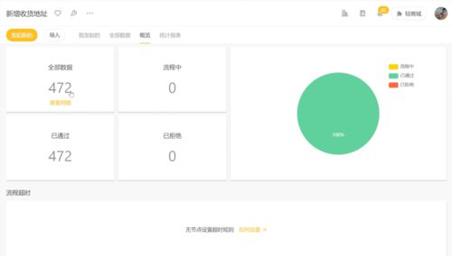 年銷售額近10億的食品制造企業(yè)，如何通過互聯(lián)網(wǎng)銷售破解行業(yè)痛點