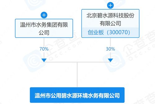 碧水源聯手溫州水務組建環境水務新平臺，技術賦能助推區域水務升級